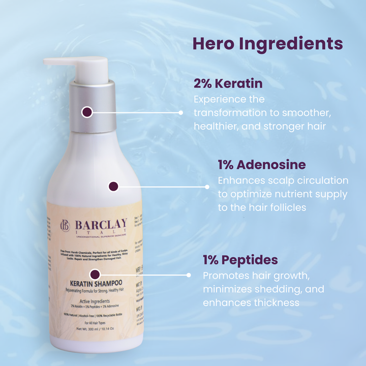 Keratin Shampoo: 2% Keratin,1% Peptides, 1% Adenosine, 100% Natural, Alcohol-Free Formula, promotes hair growth, adds bounce, and prevents breakage.